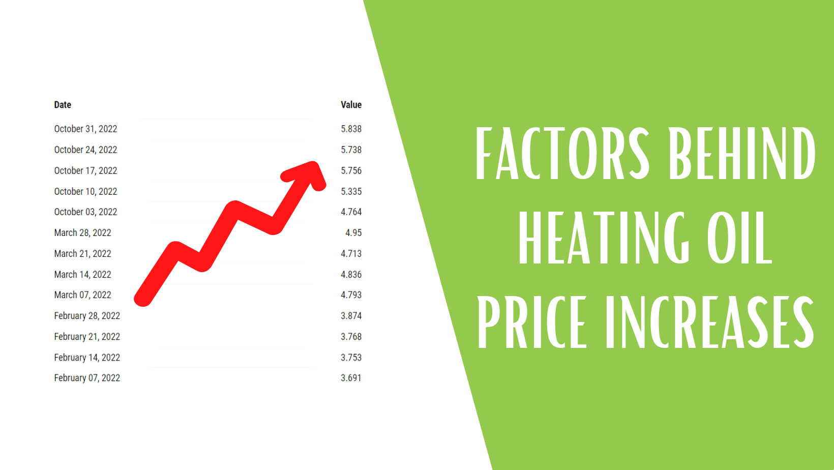 What's Causing High Heating Oil Prices?